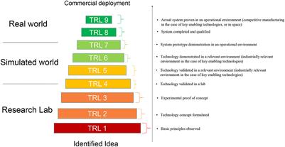 Technology Readiness Levels for vaccine and drug development in animal health: From discovery to life cycle management